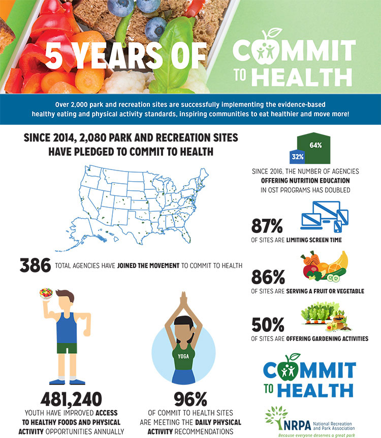 commit-to-health-infographic-web