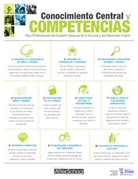 NAA-CoreComp-Infographic-Spanish-Cover