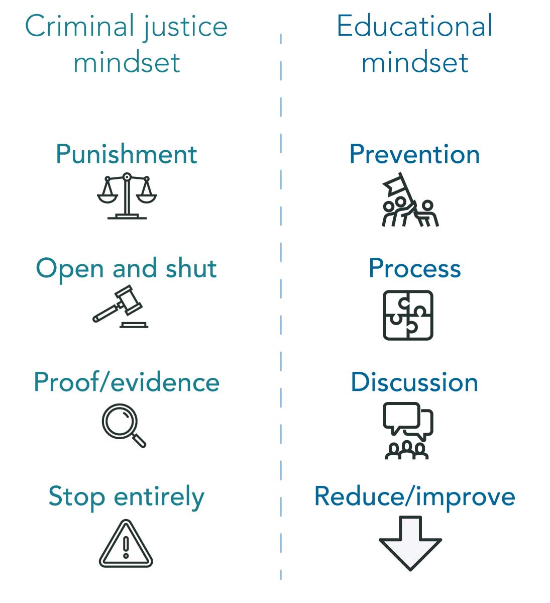 reducing-peer-aggression-graphic