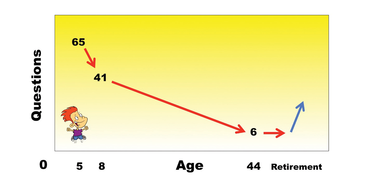 QuestionChart