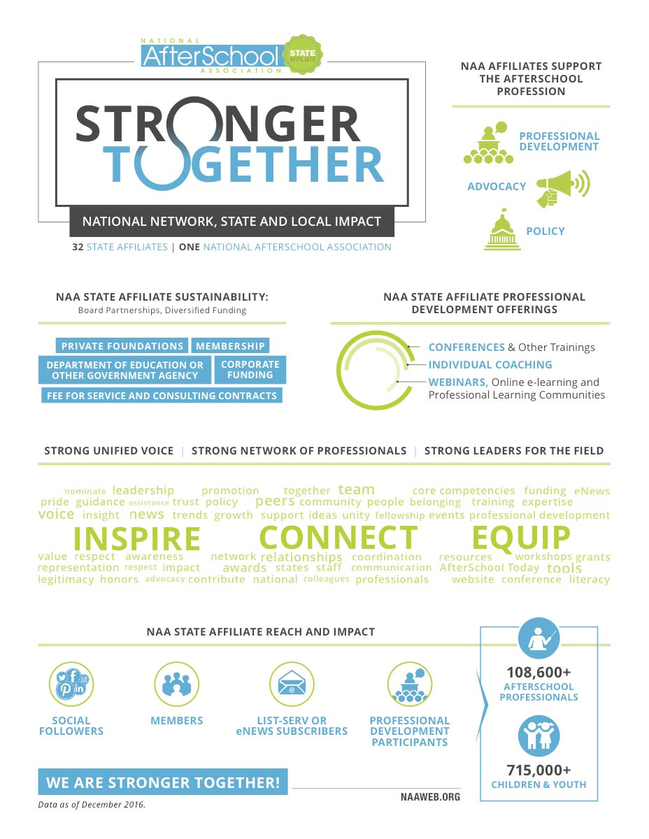 StrategiesToScaleUp-Graphic