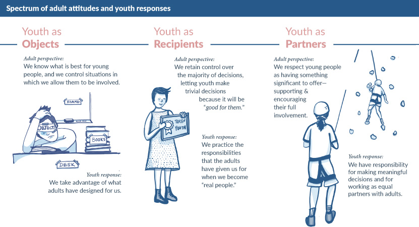 sharing-power-with-youth-diagram