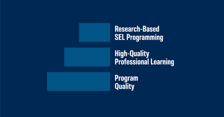 Steps to Intentional SEL in OST