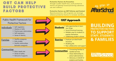 Build Protective Factors to Support Staff, Students, and Families