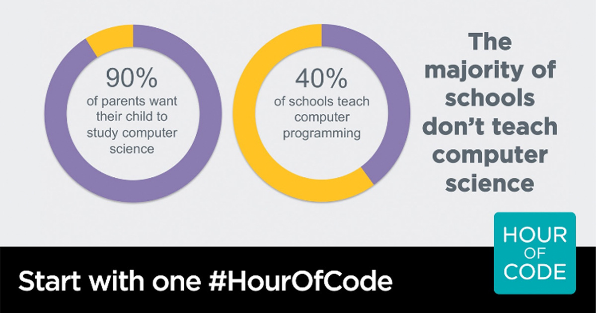 Hour of Code: Afterschool Style